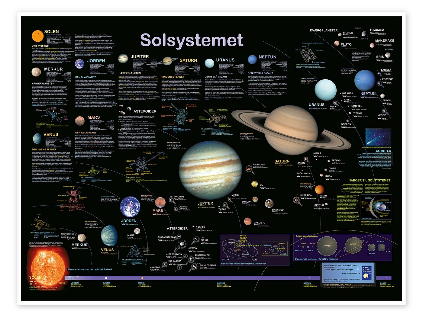Posterlounge Poster Planet Poster Editions, Das Sonnensystem (dänisch), Klassenzimmer Illustration von Posterlounge