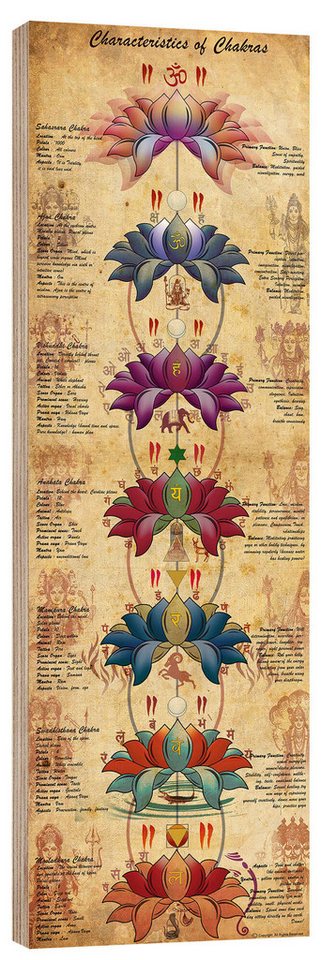 Posterlounge Wandbild Characterstics of Chakras (Englisch), Sharma Satyakam, erhältlich als Poster, Leinwandbild, Wandsticker oder Acrylglasbild von Posterlounge