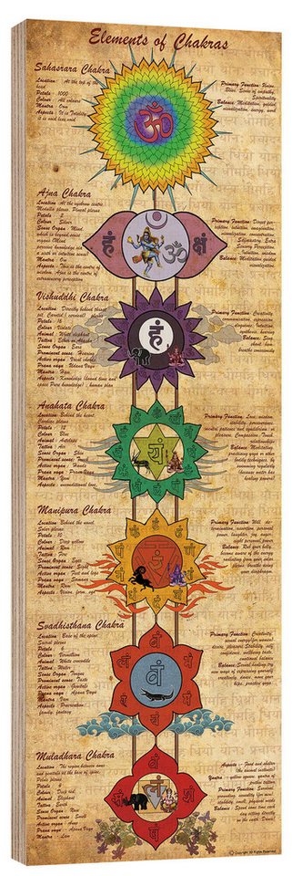 Posterlounge Wandbild Elements of Chakras (Englisch), Sharma Satyakam, erhältlich als Poster, Leinwandbild, Wandsticker oder Acrylglasbild von Posterlounge