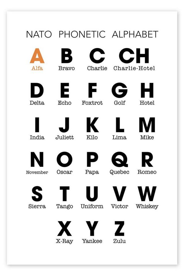 Posterlounge Poster Typobox, Nato Phonetic Alphabet, Klassenzimmer Illustration von Posterlounge