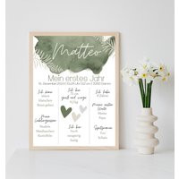 Personalisiertes Meilensteinposter Zum Ersten Geburtstag Als Ausdruck Oder Per Pdf Optional Mit Bilderrahmen Personalisiertes Meilensteinposter Zum Ersten Geburtstag Als Ausdruck Oder Per Pdf Optional Mit Bilderrahmen von Postervorlagen