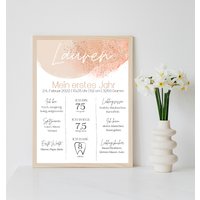Personalisiertes Meilensteinposter Zum Ersten Geburtstag Mit Aquarell Und Herzen Als Ausdruck Oder Per Pdf Optional Bilderrahmen von Postervorlagen