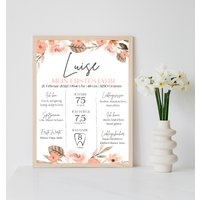 Personalisiertes Meilensteinposter Zum Ersten Geburtstag Mit Blumen Als Ausdruck Oder Per Pdf Optional Bilderrahmen von Postervorlagen