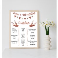 Personalisiertes Meilensteinposter Zum Ersten Geburtstag Mit Rehmotiv Als Ausdruck Oder Per Pdf Optional Bilderrahmen von Postervorlagen