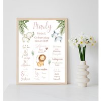 Personalisiertes Meilensteinposter Zum Ersten Geburtstag Mit Safari Tiere Per Pdf Datei Oder Ausgedruckt A4 Opt. Bilderrahmen von Postervorlagen
