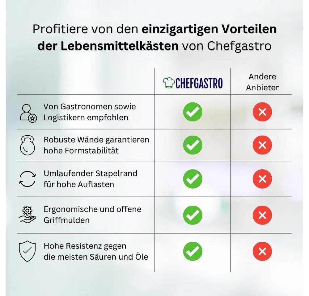 PROREGAL® Stapelbox SparSet 12x Eurobehälter Obst- & Gemüsekasten, 14,2x30x40cm, 13L, Grün (Spar-Set, 12 St., mit 13, 18, 26, 33, 43, 54 Liter Fassungslosevolumen), Obst-Gemüsekiste, Obstkorb, Transportbox von PROREGAL®