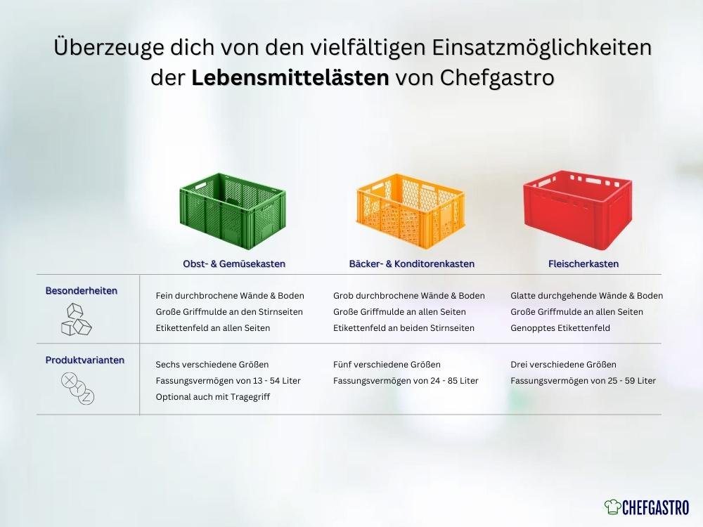 PROREGAL® Stapelbox SparSet 8x Eurobehälter Obst- & Gemüsekasten, 19x30x40cm, 18L, Grün (Spar-Set, 8 St., mit 13, 18, 26, 33, 43, 54 Liter Fassungslosevolumen), Obst-Gemüsekiste, Obstkorb, Transportbox von PROREGAL®