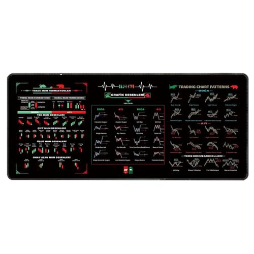 Aktienmarkt Day Trader Trading Mauspad Chart Muster Cheat Sheet,Große Computer Pad Schreibtisch Matte Waschbare Computerunterlage Zum Arbeiten Und Lernen Aktienmarkt Day Trader Trading Mauspad Chart Muster Cheat Sheet,Große Computer Pad Schreibtisch Matte Waschbare Computerunterlage Zum Arbeiten Und Lernen von Pruojhw