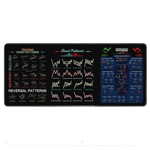 Aktienmarkt Day Trader Trading Mauspad Chart Muster Cheat Sheet,Große Computer Pad Schreibtisch Matte Waschbare Computerunterlage Zum Arbeiten Und Lernen Aktienmarkt Day Trader Trading Mauspad Chart Muster Cheat Sheet,Große Computer Pad Schreibtisch Matte Waschbare Computerunterlage Zum Arbeiten Und Lernen von Pruojhw