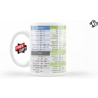 Excel Shortcuts Spickzettel Tasse, Tasse Microsoft Geschenktasse Becher , Geschenk Für Sie Oder Ihn Die Programm Bildschirm Tastaturkürzeln Trendy von PuuchRiga