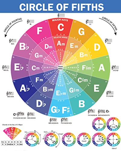 QMG The Circle of Fifths Poster für Gitarre und Klavier Gitarren-Akkord-Poster, laminierte Gitarrenwandtabelle (Größe: 27,9 x 43,2 cm) von QMG