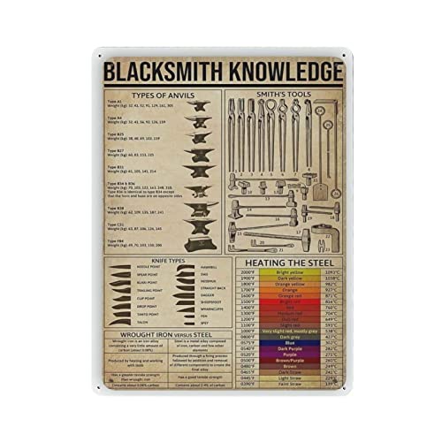 QQIAEJIA Blacksmith Knowledge Poster Metall Blechschild Kunst Wandschild Dekor Vintage Retro Schild Eisen Malerei Aluminium Schild für Heimdeko Bar Shop Männer Höhle Outdoor Garage Indoor 16"x12" von QQIAEJIA