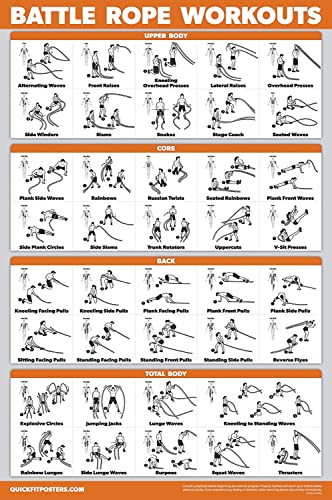 QuickFit Battle Rope Workout-Poster, laminiert, illustrierte Übungstabelle (laminiert, 45,7 x 61 cm) von Palace Learning