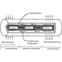QuickCool QG-SHP-D4-150MN Heatpipe 0.7 K/W (Ø x L) 4mm x 150mm von QuickCool