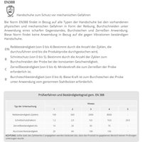 Winter-Arbeitshandschuhe aus Strick mit PCW Noppen, reißfest 9 Winter-Arbeitshandschuhe aus Strick mit PCW Noppen, reißfest 9 von REIS