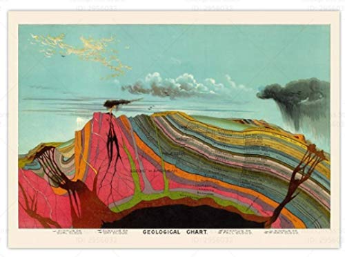 RUIYANMQ Vintage Poster Geografische Studie Pädagogische Diagramme Geologie Leinwand Druck Wandkunst Geowissenschaft Querschnitt Geowissenschaft Diagramm Klima Wohnkultur Vx196Zt 40X60Cm Rahmenlos von RUIYANMQ