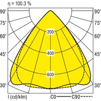 Ridi-Leuchten LED-Geräteträger 4000K VLGFL1502-5 #1551339 von RIDI Leuchten GmbH