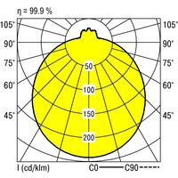 Ridi-Leuchten LED-Wannenleuchte 4000K RUFO-ECO 390/2500840 - 420784 von RIDI Leuchten GmbH