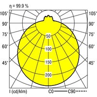 Ridi-Leuchten LED-Wannenleuchte 4000K RUFO-ECO 390/2500840 von RIDI Leuchten GmbH