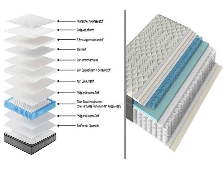 Design Matratze CLOUD FLEX 180x200cm grau Samt Tonnentaschenfederkern H4 Modern von Riess-Ambiente.de