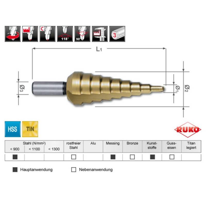 Ruko Metallbohrer RUKO A101126TRO Stufenbohrer-Set HSS 1 St. von Ruko