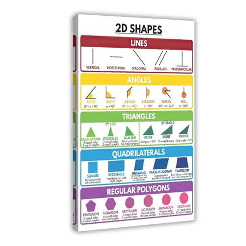 SDKAHKZO 2D-Formen-Poster, mathematisches Bildungs-Poster, Wandkunstdruck, Gemälde, Wohnzimmer, Schlafzimmer, Dekoration, 50 x 75 cm von SDKAHKZO