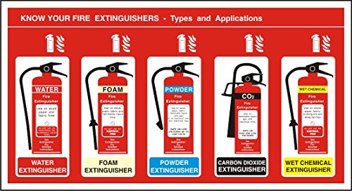 Seco Know Your Fire Extinguisher – Types and Applications Schild, 480 mm x 260 mm – 1 mm halbstarrer Kunststoff, rot/weiß von SECO