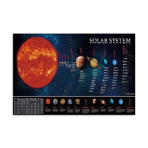 Educational Solar System Poster, Perfect for Toddlers And Kids Wandkunst Bilddruck Moderne Familienzimmer Dekor 08x12inch(20x30cm) von SHAMWZ