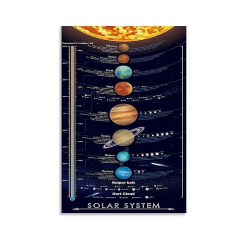 SHAMWZ Exoplanet Space Typographic Poster, Educational Drawing for Kids Wandkunst Bilddruck Moderne Familienzimmer Dekor 16x24inch(40x60cm) von SHAMWZ