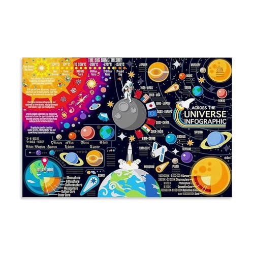 SHAMWZ Space Universe Infographics Big Bang Wandkunst Bilddruck Moderne Familienzimmer Dekor 08x12inch(20x30cm) von SHAMWZ