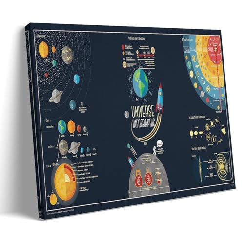 SHAMWZ Universe Infographic Space Education Decoration Learning Poster Wandkunst Bilddruck Moderne Familienzimmer Dekor 08x12inch(20x30cm) von SHAMWZ
