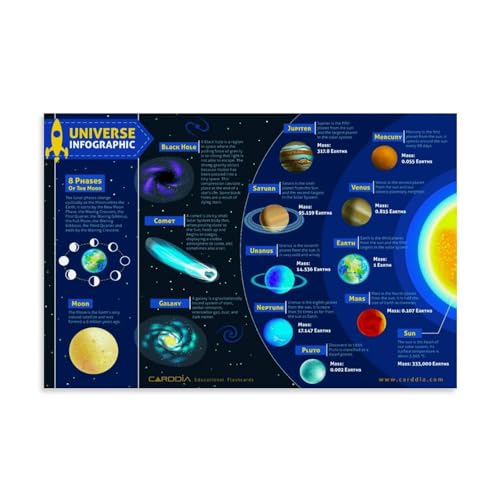Solar System Objects, Stars, And Galaxies STEM Flashcards Wandkunst Bilddruck Moderne Familienzimmer Dekor 12x18inch(30x45cm) von SHAMWZ