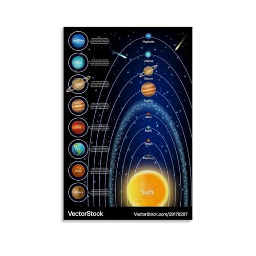 Solar System Planets Diagram Vector Image Poster Dekorative Malerei Leinwand Wandkunst Wohnzimmer Poster Schlafzimmer Malerei 12x18inch(30x45cm) von SHAMWZ