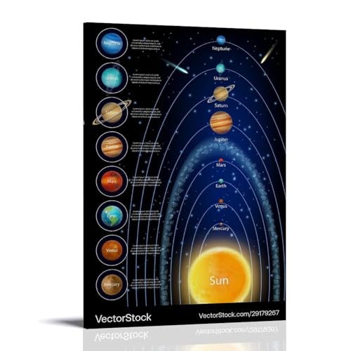 Solar System Planets Diagram Vector Image Wandkunst Bilddruck Moderne Familienzimmer Dekor 16x24inch(40x60cm) von SHAMWZ