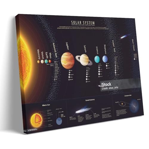 Solar System Poster Space And Planets Wall Chart Suitable for Children's Study Wandkunst Bilddruck Moderne Familienzimmer Dekor 08x12inch(20x30cm) von SHAMWZ