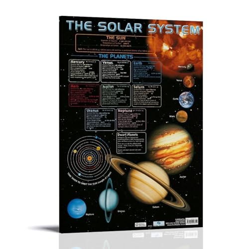 Solar System Poster Wandkunst Bilddruck Moderne Familienzimmer Dekor 08x12inch(20x30cm) von SHAMWZ