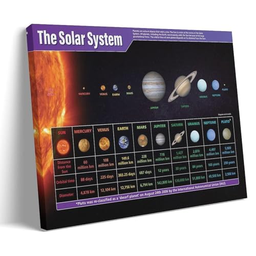 Solar System Science Classroom Poster Wandkunst Bilddruck Moderne Familienzimmer Dekor 08x12inch(20x30cm) von SHAMWZ