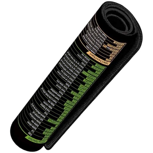 400 x 900 x 3 mm Word Spickzettel für Büroeffizienz und Gaming-Komfort, mit rutschfester Unterseite, Spickzettelblock 400 x 900 x 3 mm Word Spickzettel für Büroeffizienz und Gaming-Komfort, mit rutschfester Unterseite, Spickzettelblock von SHOOYIO