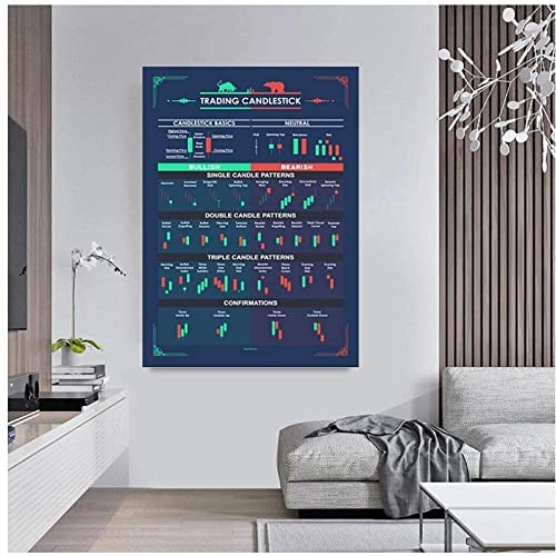SIDIAN Trading Candlestick Patterns for Traders Poster & Prints Stock Trading Wand Bilder Bilder BüRo Home Wall Deko Leinwand GemäLde 60x80cm Kein Rahmen SIDIAN Trading Candlestick Patterns for Traders Poster & Prints Stock Trading Wand Bilder Bilder BüRo Home Wall Deko Leinwand GemäLde 60x80cm Kein Rahmen von SIDIAN