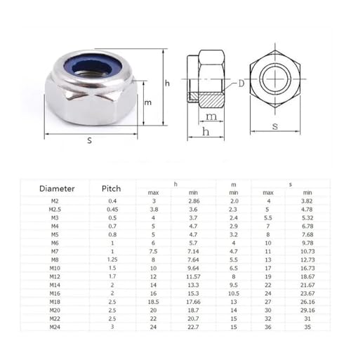 SINEKY 1-20 Stück M3 M4 M5 M6 M8 M10 M12 M14 M16 M18 M20 304/316 Edelstahl Sechskant-Sicherungsmutter Selbstsichernde Mutter Anti-Lose-Mutter(316 Stainless Steel,M5-20pcs) von SINEKY