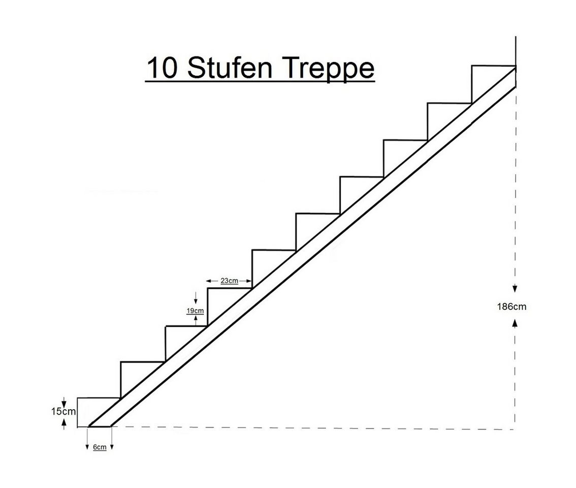 SRM Design Außentreppe Treppenrahmen 10 stufig Verzinkt Treppenholm Geschosshöhe 186cm von SRM Design