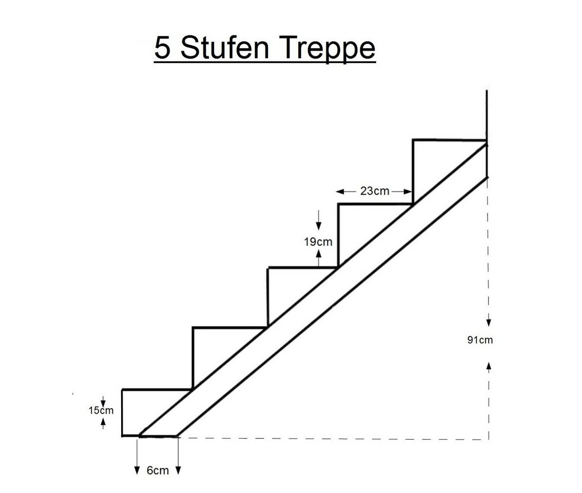 SRM Design Außentreppe Treppenrahmen 5 stufig Verzinkt Treppenholm Geschosshöhe 91cm von SRM Design