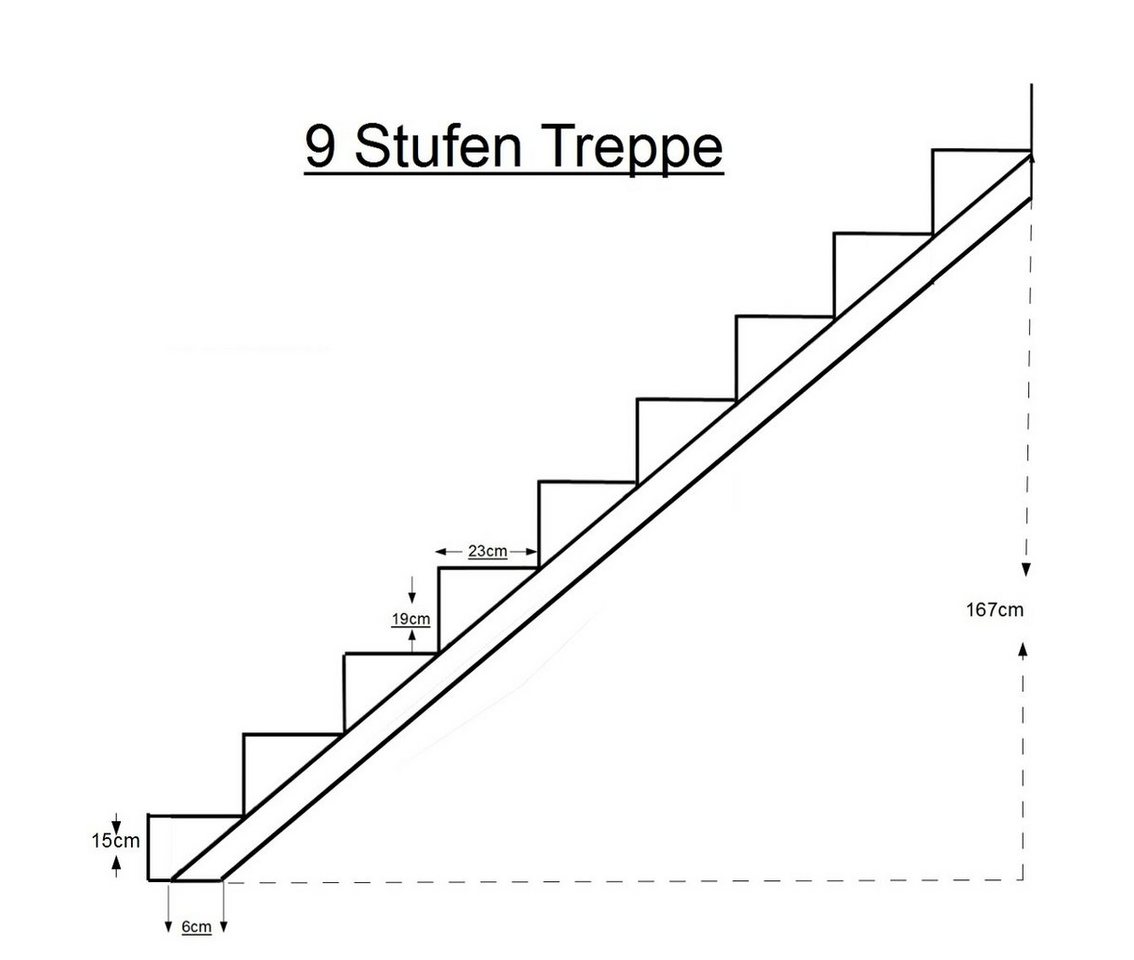 SRM Design Außentreppe Treppenrahmen 9 stufig Verzinkt Treppenholm Geschosshöhe 167cm von SRM Design