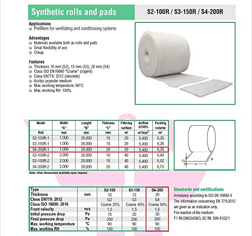 G4 Filtermatte Luftfilter Rolle Filtermatte 17–20 mm dick für Lüftung, Klimaanlage & Werkstatt | Zuschneidbar | Staub- & Pollenfilter 1 X1 m (1m²) von Schahba