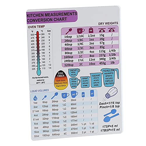 Semiter Liquid Conversion Chart, Kitchen Conversion Chart Large Font für Bäcker für die Küche(1 Einzelzimmer) von Semiter