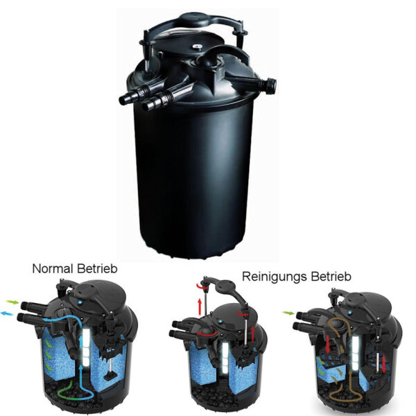Green Reset Teich Druckfilter 40L mit UVC 20 Watt Green Reset Teich Druckfilter 40L mit UVC 20 Watt von Sicce
