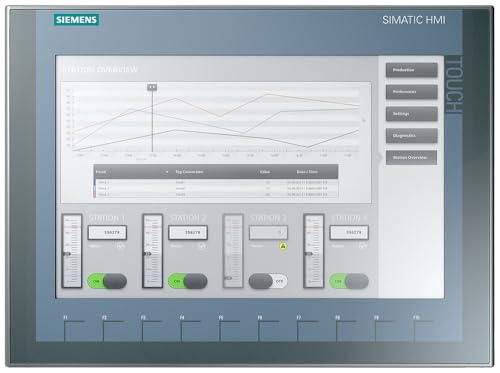 Siemens ST801 – Panel Basic KTP1200 Schnittstelle Profibus von Siemens