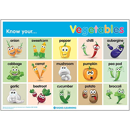 Signs 4 Lernposter, Nylon/A, A2 (420 x 594 mm) von Signs 4 Learning know