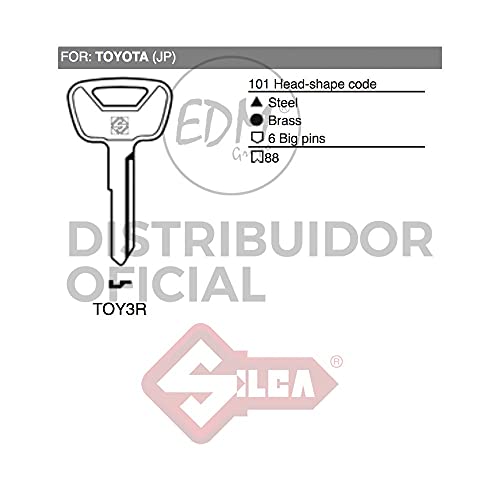 Silca Möbelbeschläge aus dem Hause von Silca