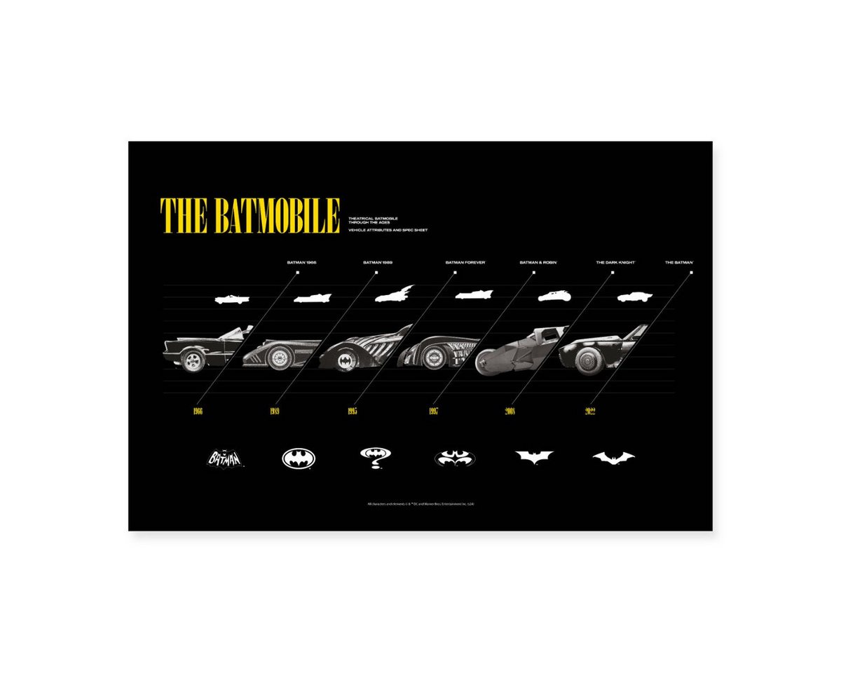 Spreadshirt Poster Batman Die Batmobile Aller Ären Poster 60x40 cm Spreadshirt Poster Batman Die Batmobile Aller Ären Poster 60x40 cm von Spreadshirt